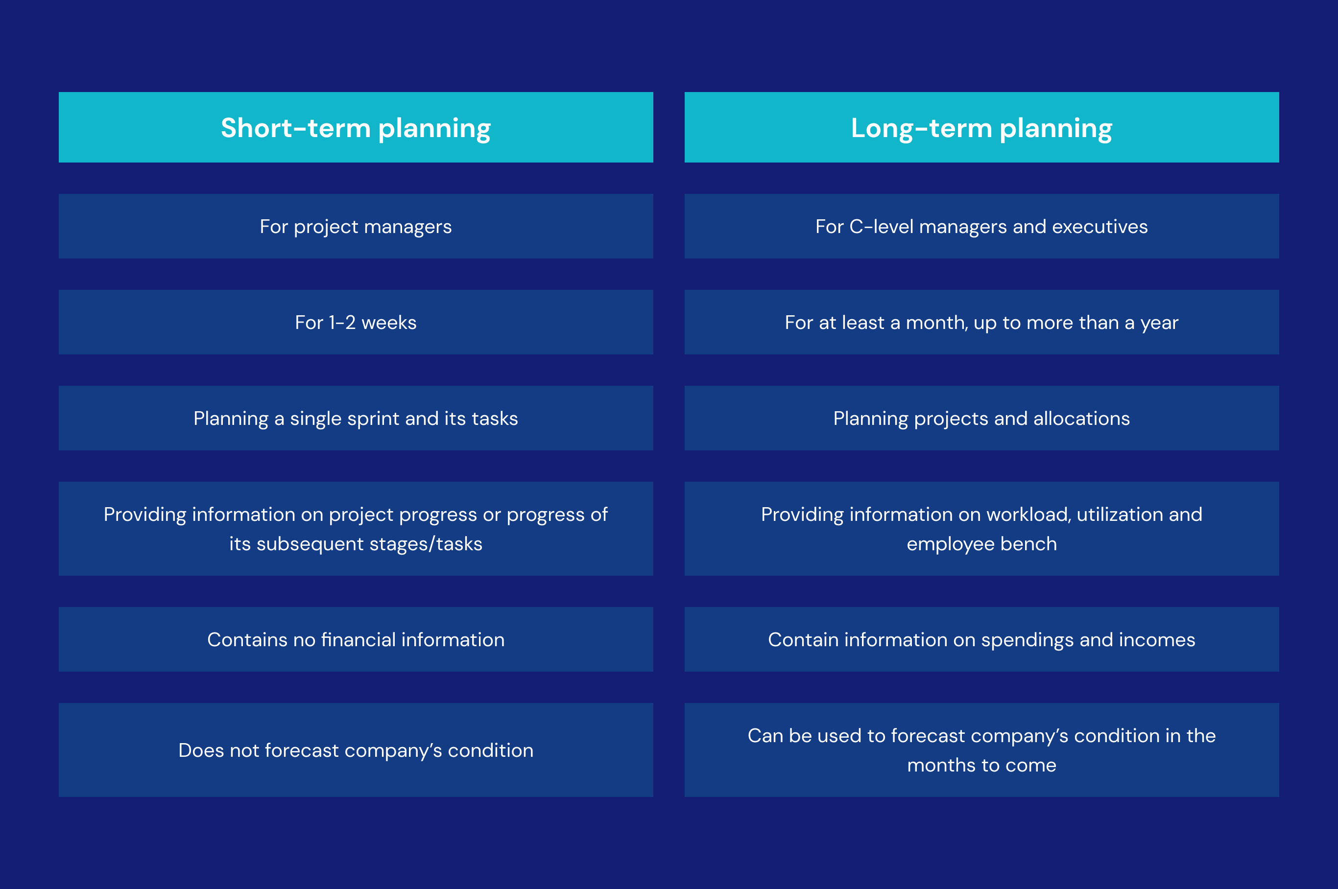 ShortTerm vs LongTerm Planning Which Guarantees an IT Company's Success?